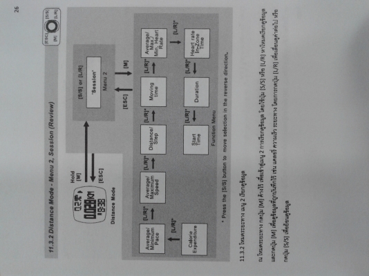 นาฬิกาสำหรับการออกกำลังกาย นาฬิกาสำหรับการออกกำลังกาย