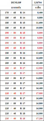 ยางดันลอป DUNLOP LM704 4 เส้น ราคา8,400
