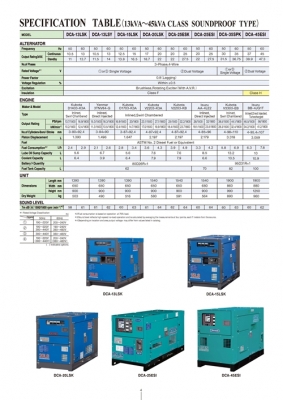 ตัวแทนจำหน่ายเครื่องปั่นไฟมือ1 DENYO ประเทศญี่ปุ่น 098-858-5524 สามภพ (NDTT) ครับ