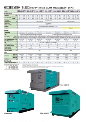 ตัวแทนจำหน่ายเครื่องปั่นไฟมือ1 DENYO ประเทศญี่ปุ่น 098-858-5524 สามภพ (NDTT) ครับ