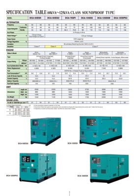 ตัวแทนจำหน่ายเครื่องปั่นไฟมือ1 DENYO ประเทศญี่ปุ่น 098-858-5524 สามภพ (NDTT) ครับ