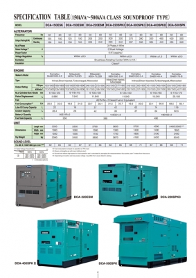 ตัวแทนจำหน่ายเครื่องปั่นไฟมือ1 DENYO ประเทศญี่ปุ่น 098-858-5524 สามภพ (NDTT) ครับ