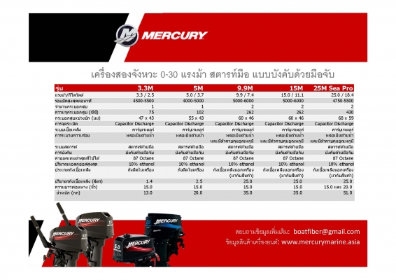 เครื่องoutboard MER ใหม่ ราคาถูกสุดๆ