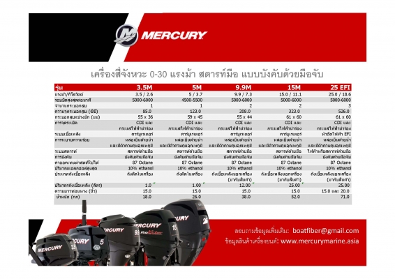 เครื่องoutboard MER ใหม่ ราคาถูกสุดๆ เครื่องoutboard MER ใหม่ ราคาถูกสุดๆ