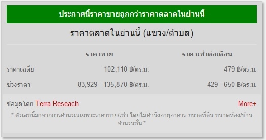 ขาย TreeCondo คอนโดใกล้รถไฟฟ้า บีทีเอส สุขุมวิท BTS MRT