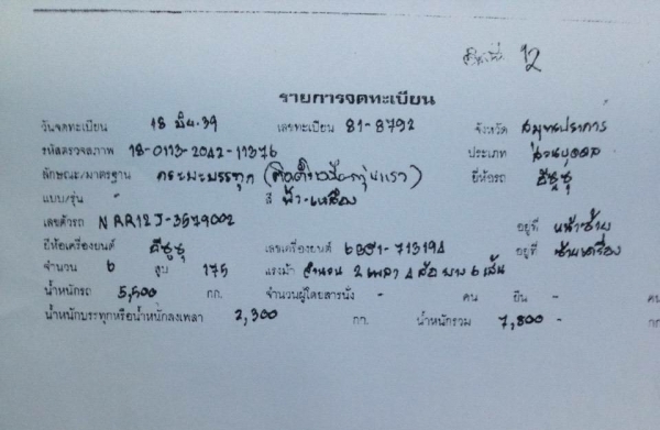 หกล้อ อีซูซุ NRR 175แรง เครน3ตัน3ปอก2ชัก สภาพดีพร้อมใช้ ทะเบียนโอน ราคา535,000บต่อรองได้