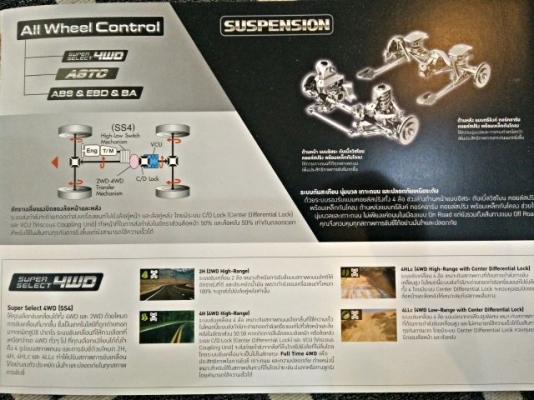 ขาย Mitsubishi Pajero Sport GT 2.5 AT 4WDสีขาวมุกรุ่นTOPสุด ปี 2012 สภาพนางฟ้าราคาถูกด่วนๆ