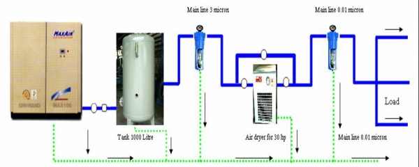 ซ่อม ขายปั้มลม 083 584 8866 091 215 2886  air dryer  ถังพักลม เช่า ขายอะไหล่ปั้มลมฯลฯ เปลี่ยนair filter / oil filter /oil separator