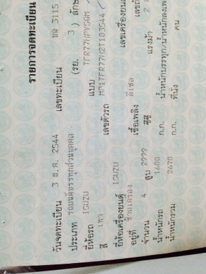 ขายISUZU ปี44 เครื่องดี ช่วงล่างดี ภายในสวย แอร์เย็น สภาพพร้อมใช้งาน เอกสารพร้อมโอน สนใจโทร 090-8588220คุณนะ 093-3258446คุณบิว ID:narong498 หรือ www.truck.in.th/498 หรือเพจFacebook ณรงค์ ซื้อขายรถมือสอง (เว็บไซต์ส่วนตัว)