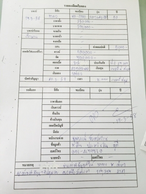 ขายกระบะ 4.30 เมตร NKR130 แรง  ไม่เคยใช้งาน