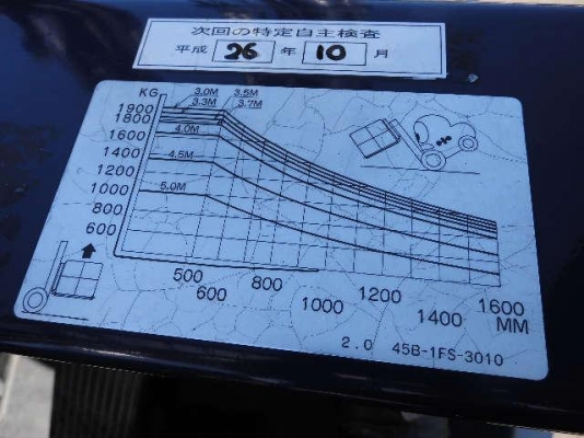 ขายรถโฟล์คลิฟท์มือสอง KOMATSU รุ่น FG20-11 ราคา 145,000 บาท นำเข้าจากประเทศญี่ปุ่น 100\% ไม่เคยใช้งานในประเทศไทย