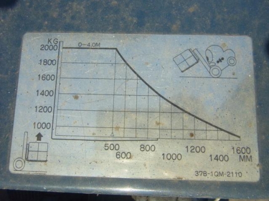 ขายรถโฟล์คลิฟท์มือสอง KOMATSU รุ่น FG20-11 ราคา 145,000 บาท นำเข้าจากประเทศญี่ปุ่น 100\% ไม่เคยใช้งานในประเทศไทย