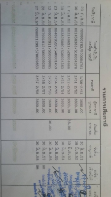 .10ล้อหัวลาก-ISUZU.DECA.GXZ23KZH24-7-เครื่อง320ปี50.สวยจัดมือ1ออกห้าง.ราคา.1350 .10ล้อหัวลาก-ISUZU.DECA.GXZ23KZH24-7-เครื่อง320ปี50.สวยจัดมือ1ออกห้าง.ราคา.1350