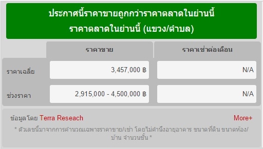 ขายทาวน์เฮ้าส์ พฤกษาวิลล์50/1 (ซ.มิสทีน)