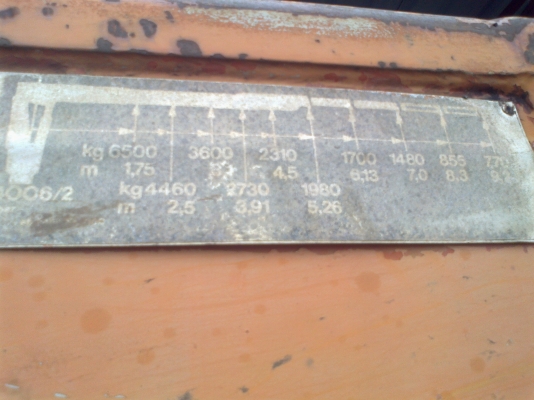 ขายเฮี๊ยบ ATLAS 6 ตัน ยกลงจากรถ พร้อมใช้ ขายเฮี๊ยบ ATLAS 6 ตัน ยกลงจากรถ พร้อมใช้