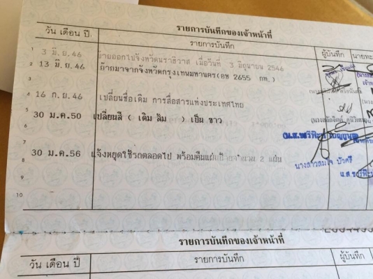 รถตู้ KIA ปี 2545,..2665 ซีซี ดีเซล 10 ที่นั่ง ไมล์ 1 แสนนิดๆ ของ กสท เล่มพร้อม ระบบสมบูรณ์ รถตู้ KIA ปี 2545,..2665 ซีซี ดีเซล 10 ที่นั่ง ไมล์ 1 แสนนิดๆ ของ กสท เล่มพร้อม ระบบสมบูรณ์