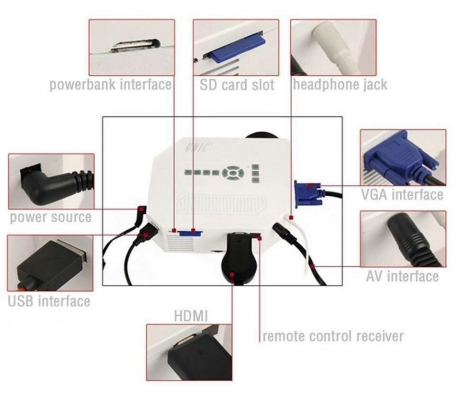 ขายProjector  Mini  ราคาปกติ4,500฿ เราไม่ขาย จะขายที่ราคา3,350฿ เท่านั้น ส่ง EMS ฟรี ทั้วโลกคับ