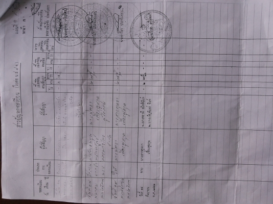 ขายที่ดินพร้อมบ้านพักย่าน หัวหิน( ทางเข้า Fram Beat หัวหิน)