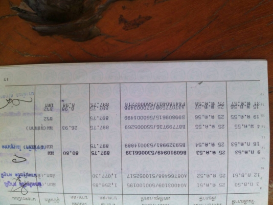 ขายตามสภาพ 75,000 บาท ราคาต่อรองได้