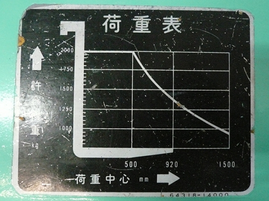 ขายรถโฟล์คลิฟท์มือสอง MITSUBISHI รุ่น FG20 ยก 2 ตัน ราคา 125,000 บาท นำเข้าจากประเทศญี่ปุ่น 100\% ไม่เคยใช้งานในประเทศไทย