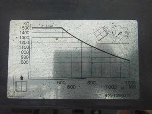 ขายรถโฟล์คลิฟท์มือสอง KOMATSU รุ่น FG15-15 ราคา 135,000 บาทนำเข้าจากประเทศญี่ปุ่น 100\% ไม่เคยใช้งานในประเทศไทย