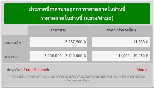 บ้านชั้นเดียวหลังมุม หมู่บ้านเครือวัลย์ สุวินทวงศ์ เนื้อที่ 48 ตร.ว.