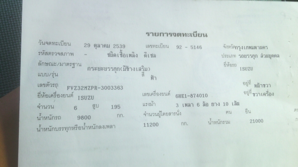 โอนเงินมัดจำจากเสี่ยใหญ่ศรีราชาผ่านธนาคารแล้วครับ ขอบคุณที่ไว้วางใจนะครับขายด่วน ISUZU ร้อคกี้ FVZ 32 MZPR  (นางฟ้าแท้) ปี 39 จัดไฟแนนได้ประ 700,000-750,000 บาท เครื่อง 6HE 1 (195แรง)เกียร์ ZF เดิมๆ ช่วงล่างเดิมๆ ไม่เคยเปิดซ่อม  แน่นแห่งไม่เยิ้ม สภาพรถห้า