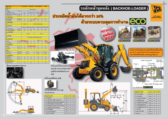 ++ออกรถแบบไม่ต้องดาวน์!! " JCB 3CX ใหม่ " รีบติดต่อด่วนวันนี้++