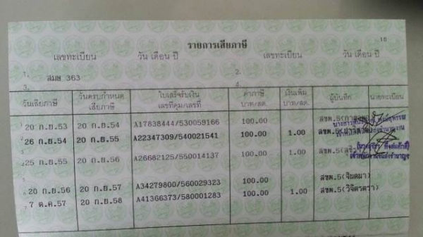 honda scoopy 110i สีแดง กท363 ปี53 เครื่องดี เอกสารครบ 19,000