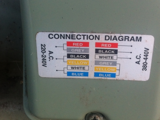 ริงโบลเวอร์ KAWAKE ขนาด 1 แรงม้า  แรงดูดแรงอัดเร็วรอบสูง