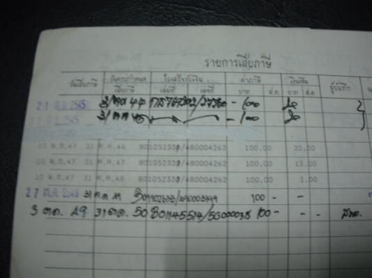 RXZ มีเล่ทะเบียน เอาไปปั้นกันต่อครับ