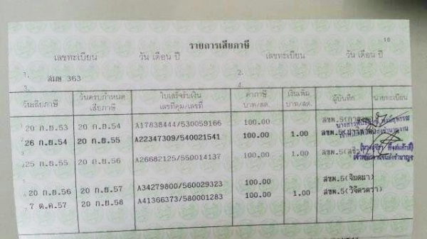 honda scoopy 110i สีแดงน้ำตาล ปี53 เครื่องดี 18,000