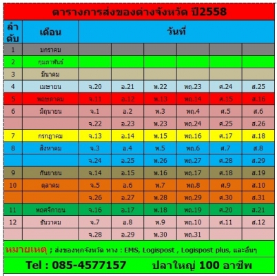 ขาย Inverter Danfoss ขาย Inverter Danfoss