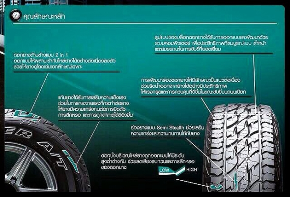 ขายยางใหม่ BS 265 x 75 x 16 AT ขายยางใหม่ BS 265 x 75 x 16 AT