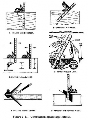 ขายชุดฉากผสม วัด ระดบัน้ำ ฉาก องศา ลึก หาศูนย์กลาง USA