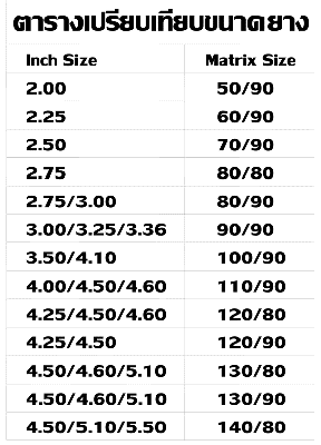 ขายยางใหม่ใส่รถ classic ราคาประหยัด