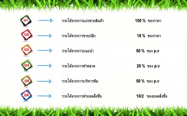 รับสมัครงาน พนักงานและตัวแทนจำหน่าย