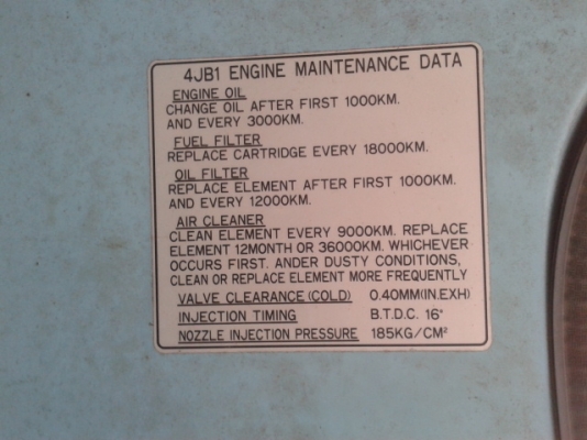 6 ล้อดั้ม อีซูสุNKR  88  แรงม้า  เดิมๆๆๆ ปี 36 ทั้งคัน พร้อมใช้งาน เล่มติดมือ....