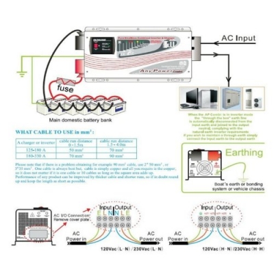 ขาย Inverter ตัวแปลงไฟจาก DC เป็น AC หม้อแปลง 3,000w