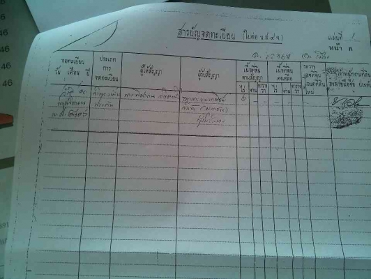 บ้านพร้อมที่ดิน ตามโฉนด ทำเลทองรังสิต((( ราคานี้ไม่มีการบวกเพิ่ม สนใจ..คุยกับเจ้าของได้โดยตรง))  ราคา   35,000,000  บาท