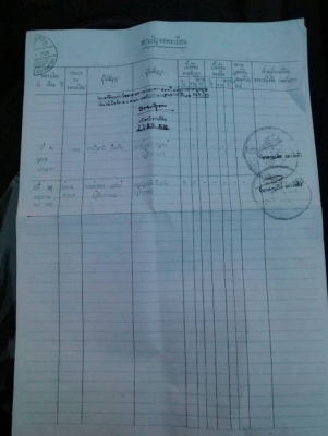 บ้านพร้อมที่ดิน ตามโฉนด ทำเลทองรังสิต((( ราคานี้ไม่มีการบวกเพิ่ม สนใจ..คุยกับเจ้าของได้โดยตรง))  ราคา   35,000,000  บาท