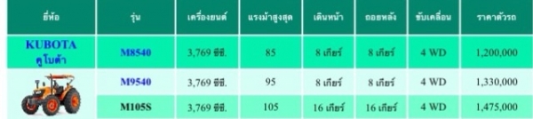 ซื้อๆๆคูโบต้า 95 แรง ออกห้าง