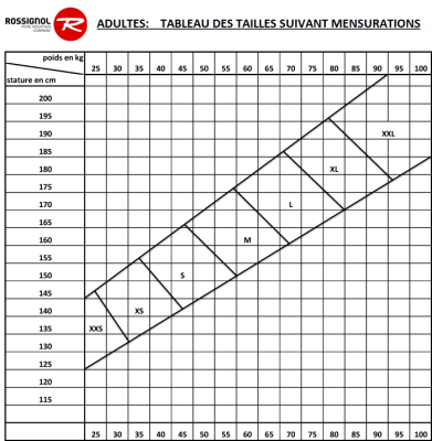 ROSSIGNOL Race Suits ใครที่กำลังมองหาชุดสกีไปทดลองเล่นที่ ตปท. ไม่ต้องไปเช่าชุดครับ " สามารถใส่เล่นกีฬาทางน้ำได้ "