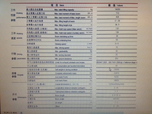 ขายรถเครน ZOOMLION QY16H 16 ตัน รับประกัน 2 ปี ขายรถเครน ZOOMLION QY16H 16 ตัน รับประกัน 2 ปี