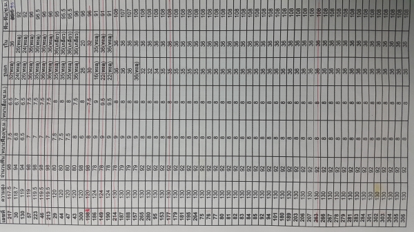ขายวงเดือน(มือ2ญี่ปุ่น นำเข้าเอง) ขายวงเดือน(มือ2ญี่ปุ่น นำเข้าเอง)