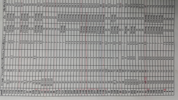 ขายวงเดือน(มือ2ญี่ปุ่น นำเข้าเอง) ขายวงเดือน(มือ2ญี่ปุ่น นำเข้าเอง)