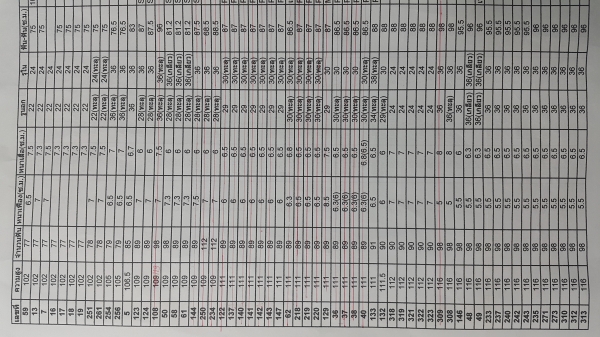 ขายวงเดือน(มือ2ญี่ปุ่น นำเข้าเอง) ขายวงเดือน(มือ2ญี่ปุ่น นำเข้าเอง)