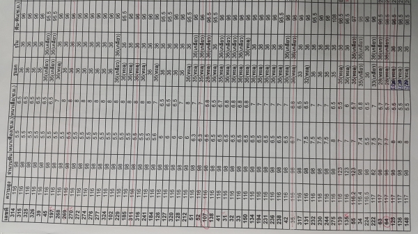 ขายวงเดือน(มือ2ญี่ปุ่น นำเข้าเอง) ขายวงเดือน(มือ2ญี่ปุ่น นำเข้าเอง)