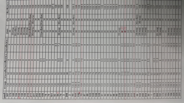 ขายวงเดือน(มือ2ญี่ปุ่น นำเข้าเอง) ขายวงเดือน(มือ2ญี่ปุ่น นำเข้าเอง)
