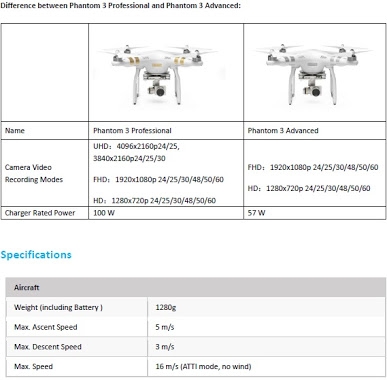 DRONE เครื่องมือถ่ายภาพทางอากาศ DRONE เครื่องมือถ่ายภาพทางอากาศ